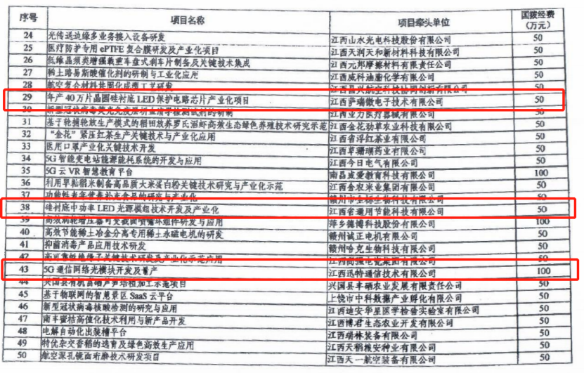 BB贝博艾弗森微40万片晶圆硅衬底LED保护电路芯片项目列为科技部重点专项